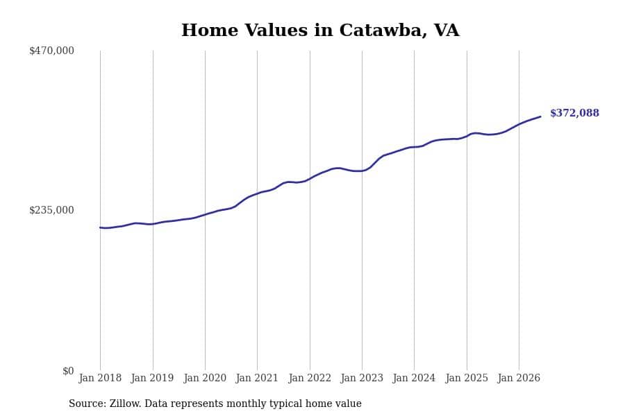 #35. Catawba