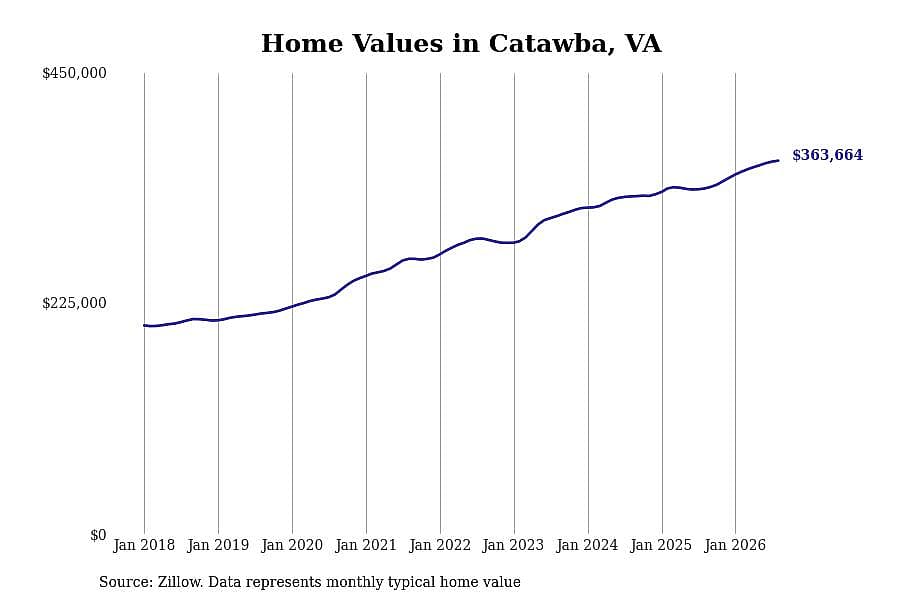 #34. Catawba