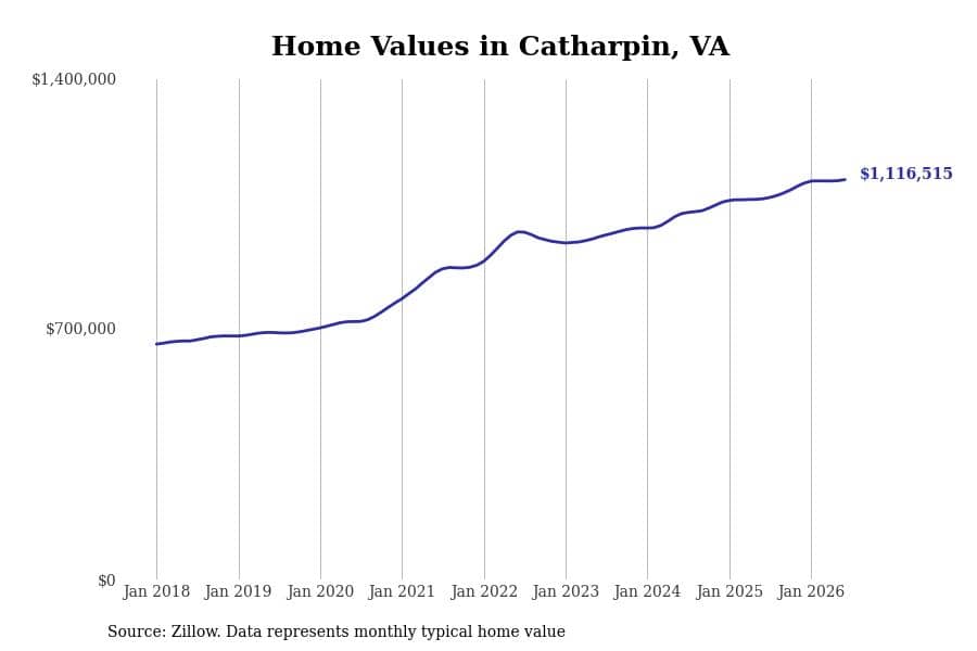 #4. Catharpin