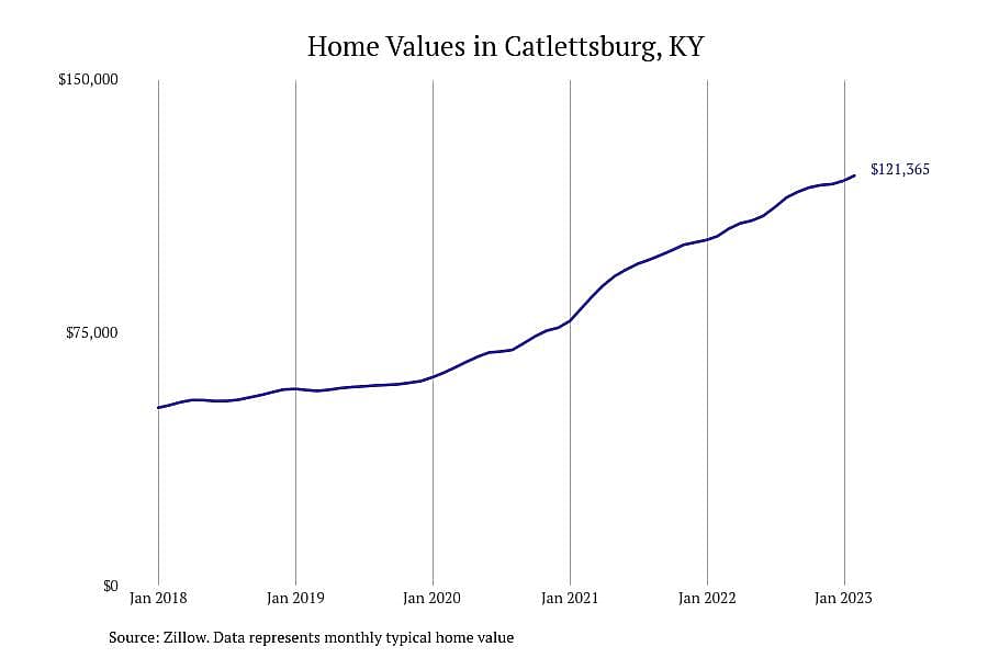 #20. Catlettsburg, KY