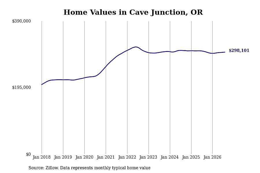 #3. Cave Junction, OR