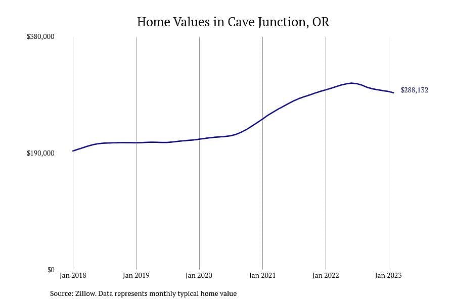 #7. Cave Junction, OR