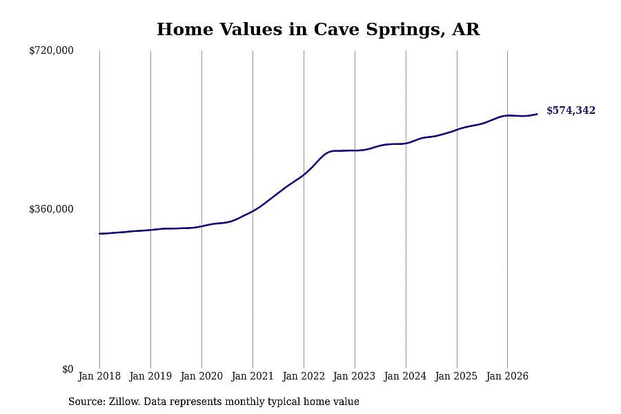 #11. Cave Springs