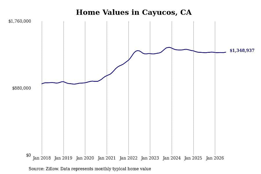#1. Cayucos, CA