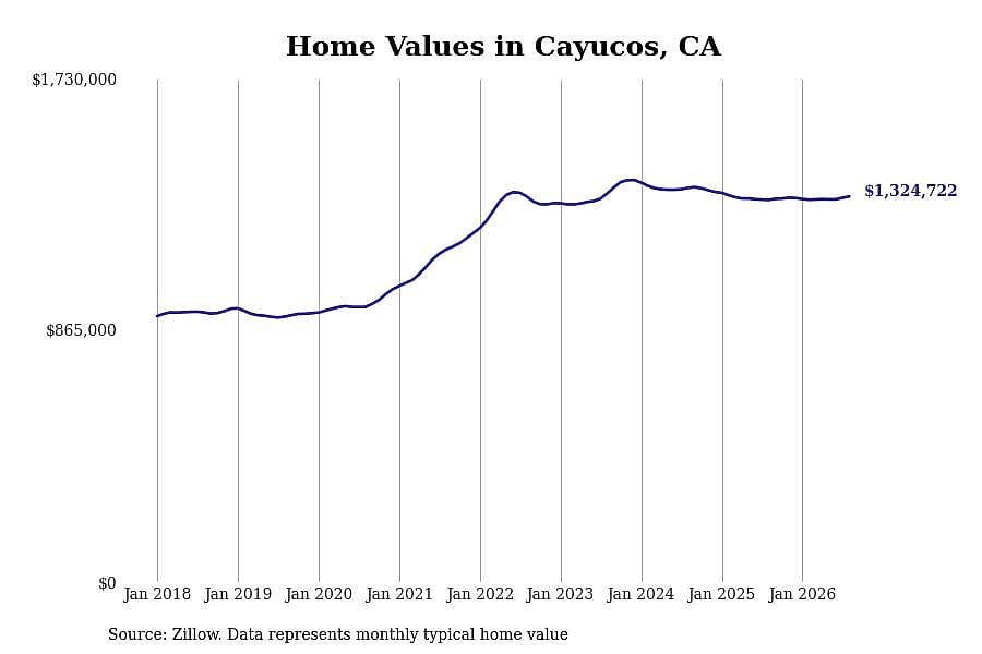 #11. Cayucos, CA
