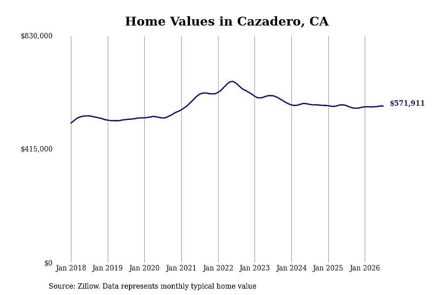 #7. Cazadero, CA