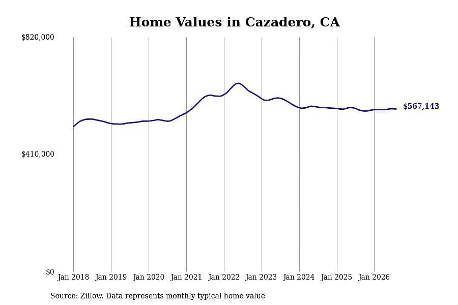 #9. Cazadero, CA