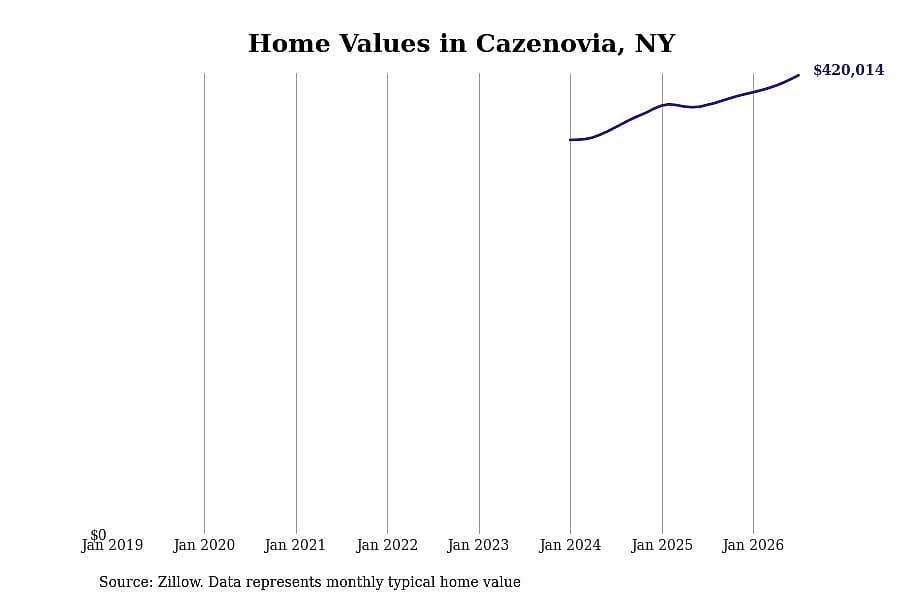 #2. Cazenovia, NY