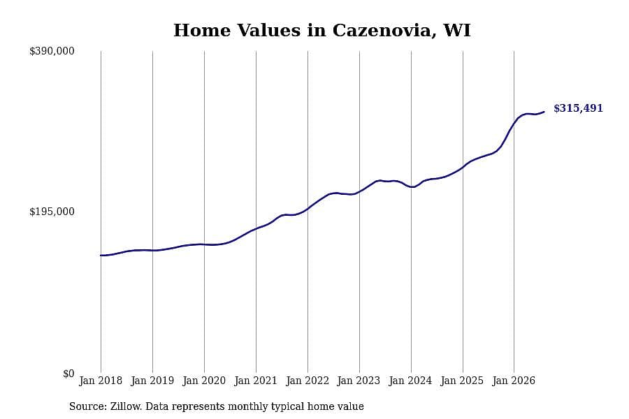 #14. Cazenovia