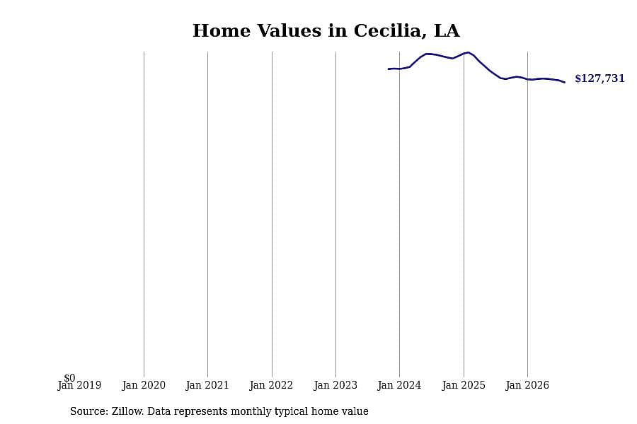 #25. Cecilia, LA