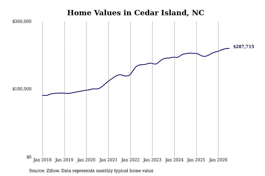 #43. Cedar Island