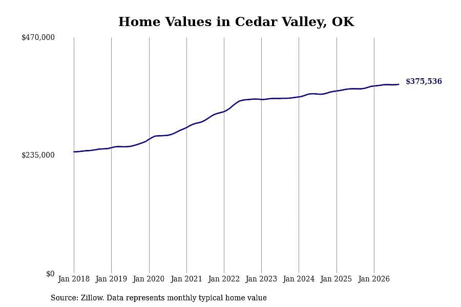 #4. Cedar Valley