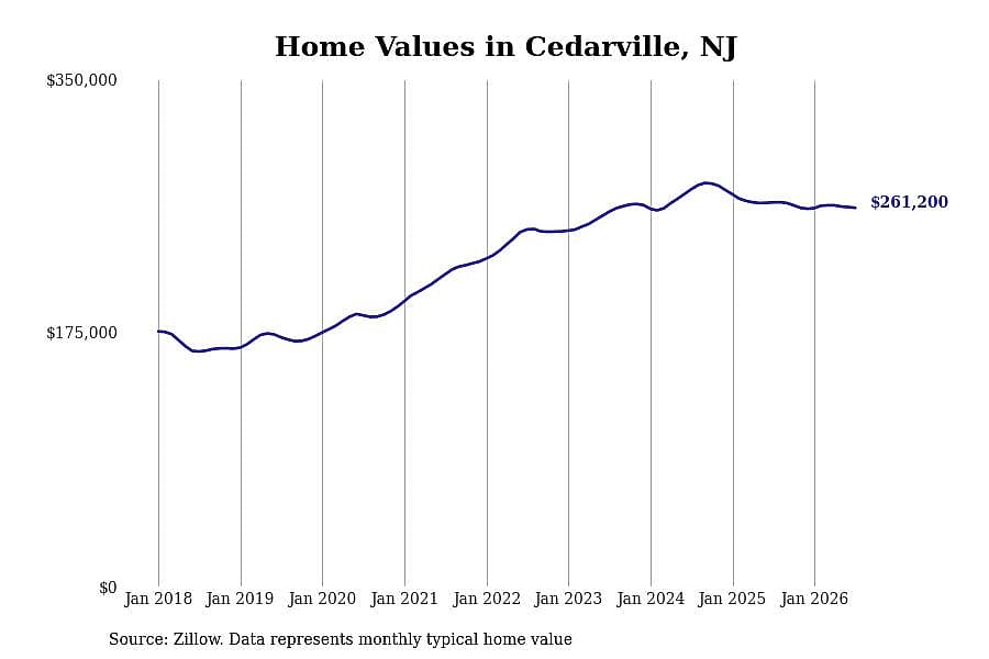 #5. Cedarville, NJ