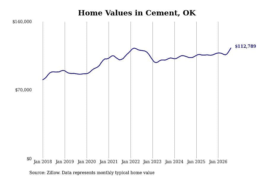 #22. Cement, OK