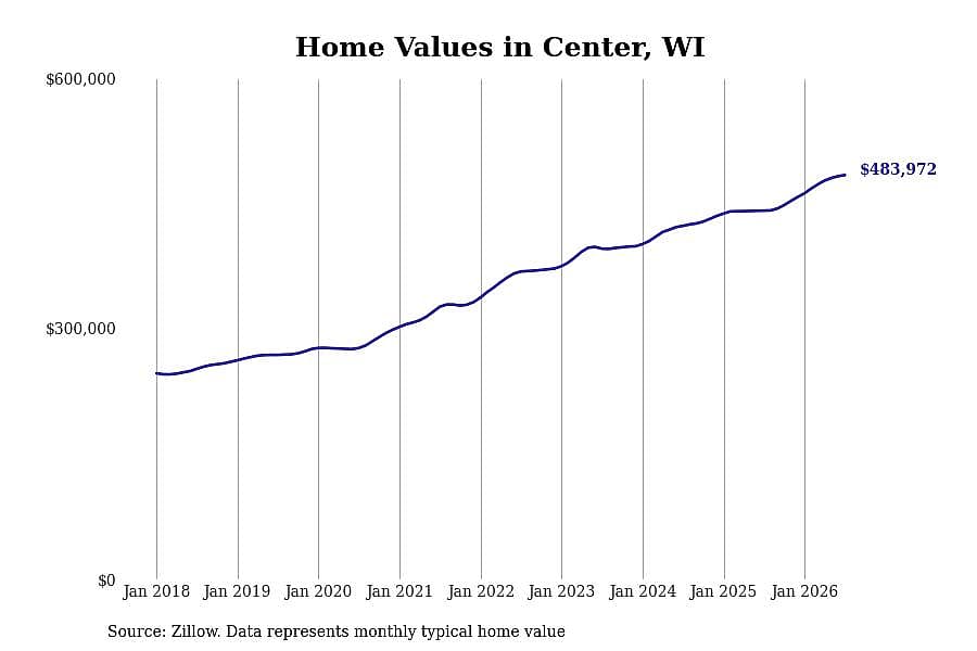 #1. Center, WI
