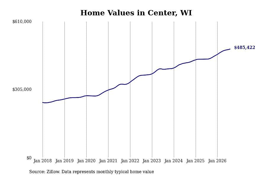 #2. Center, WI