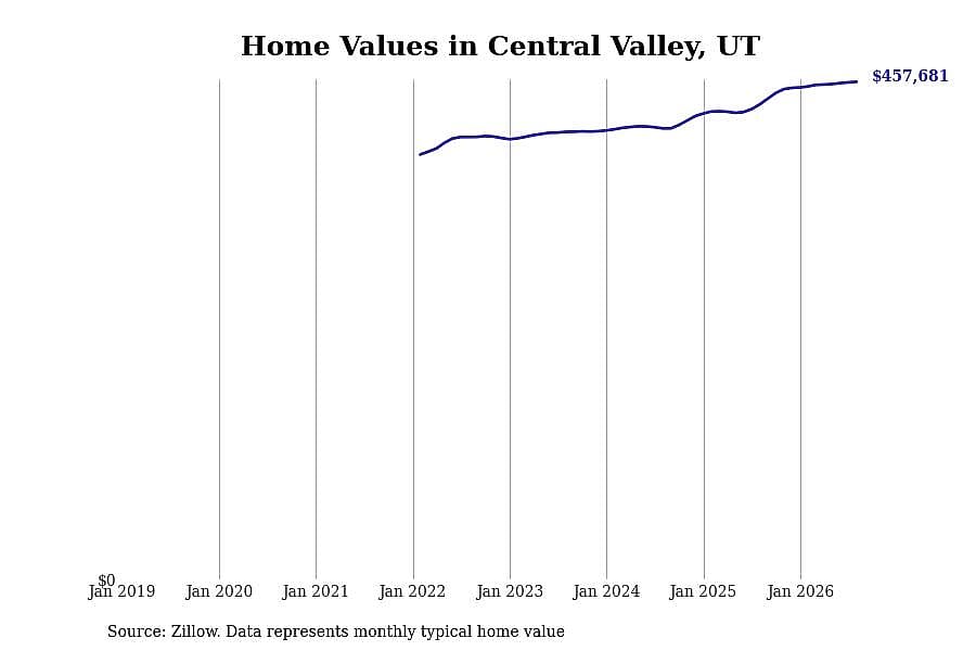 #49. Central Valley