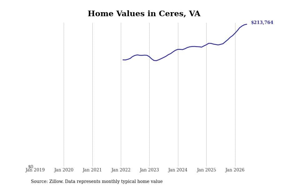 #19. Ceres