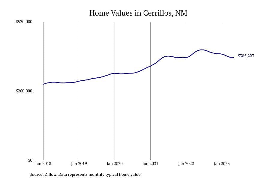 #6. Cerrillos, NM