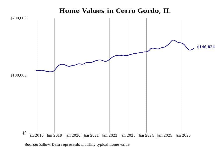 #29. Cerro Gordo, IL