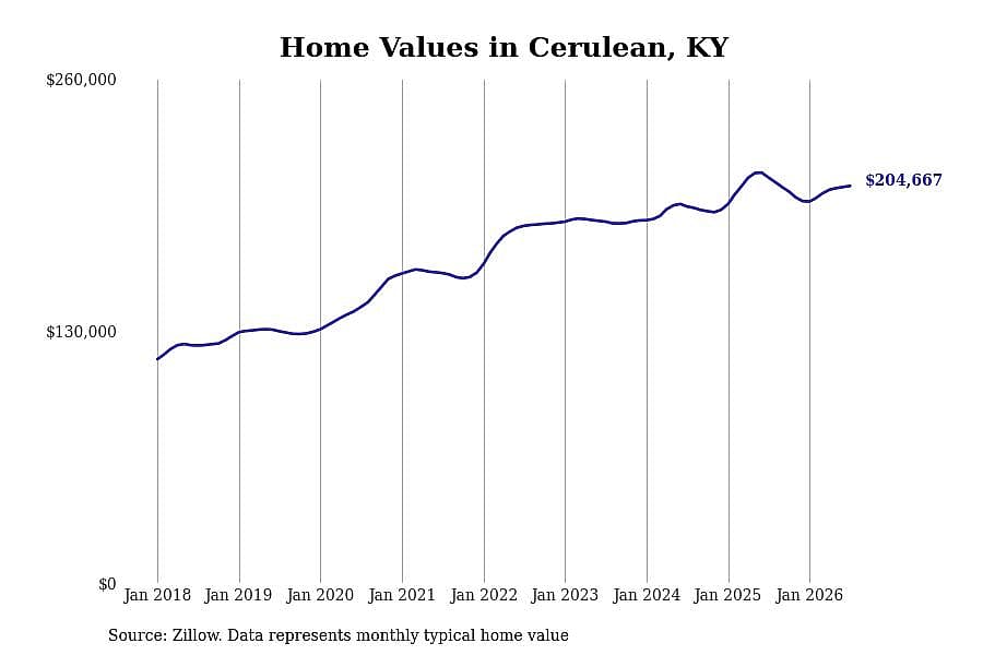 #17. Cerulean, KY