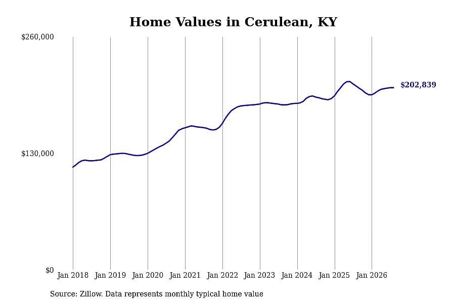 #17. Cerulean, KY