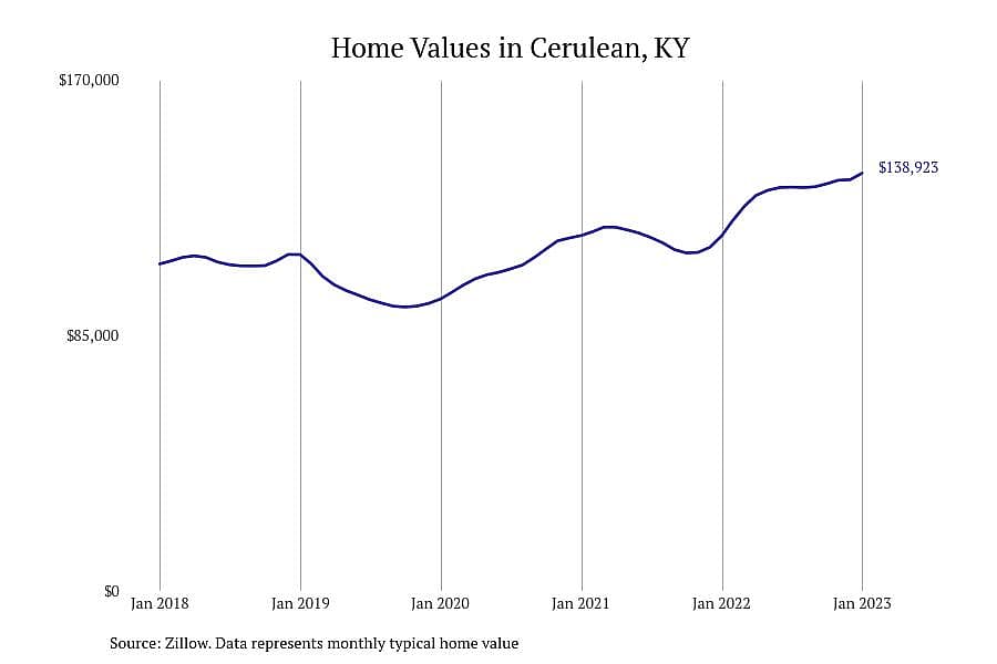 #18. Cerulean, KY
