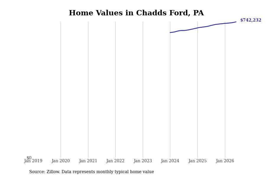 #41. Chadds Ford