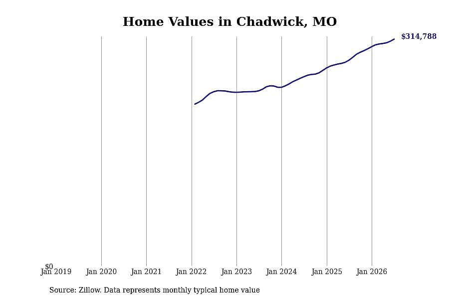 #44. Chadwick