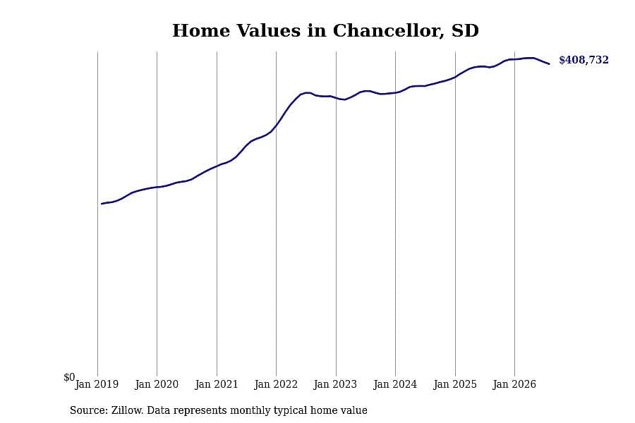 #1. Chancellor, SD