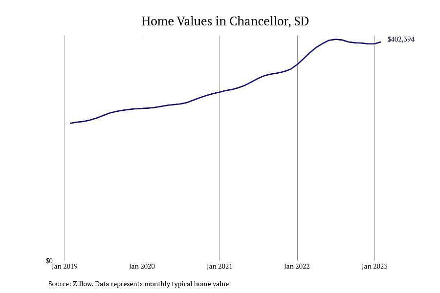 #1. Chancellor, SD
