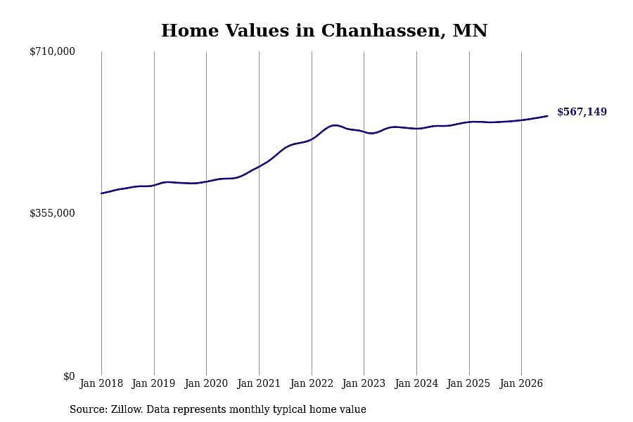 #28. Chanhassen, MN