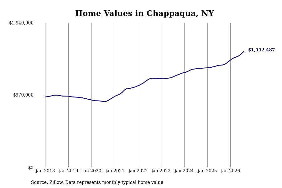 #18. Chappaqua