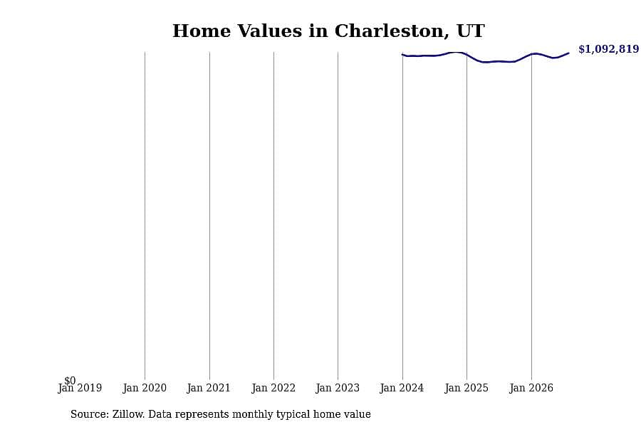 #24. Charleston