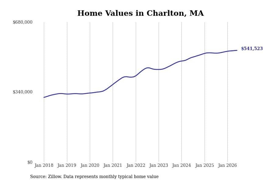 #25. Charlton, MA