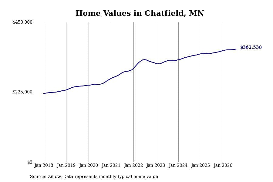#23. Chatfield, MN