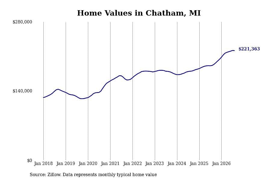 #37. Chatham