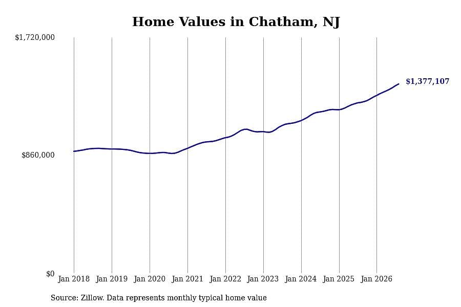 #35. Chatham