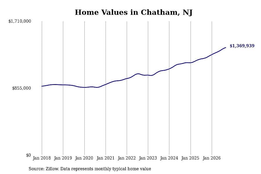 #38. Chatham