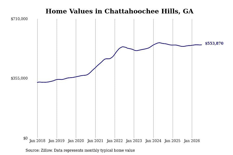 #22. Chattahoochee Hills