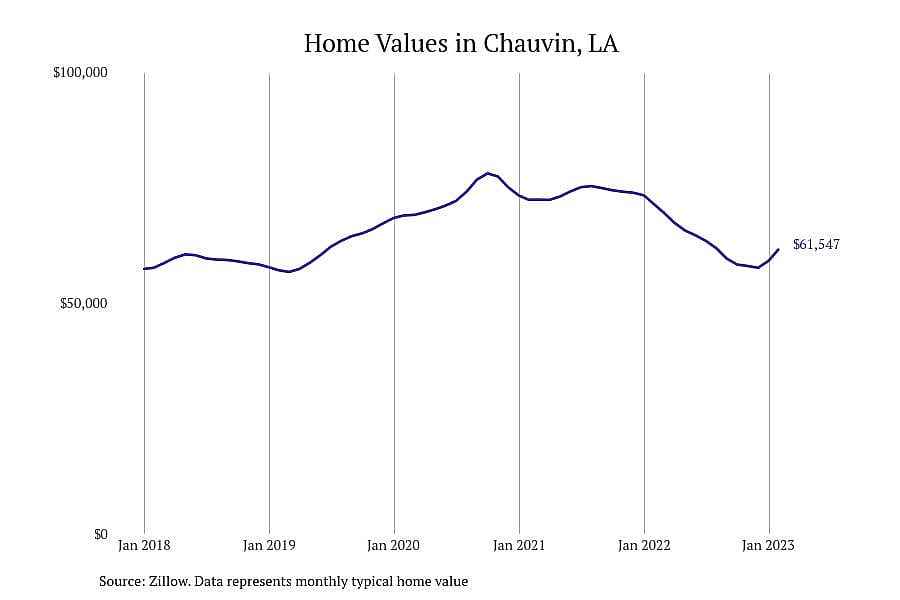 #11. Chauvin, LA