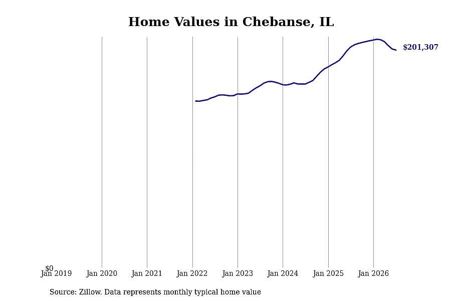 #10. Chebanse, IL