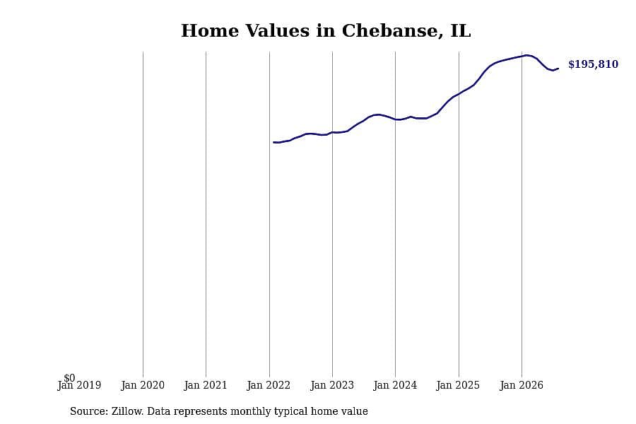 #10. Chebanse, IL