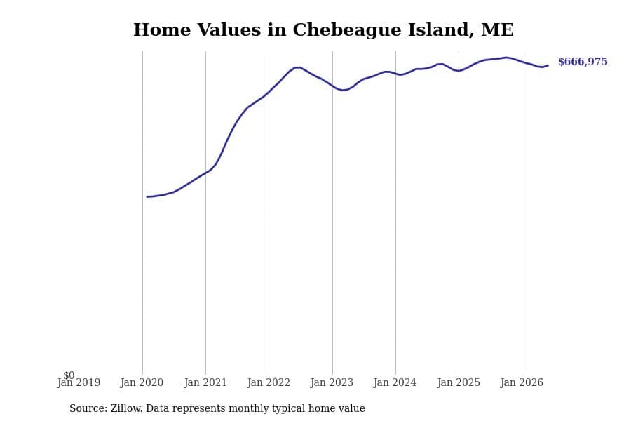 #15. Chebeague Island, ME