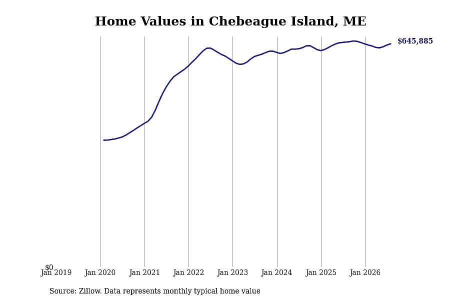 #15. Chebeague Island, ME