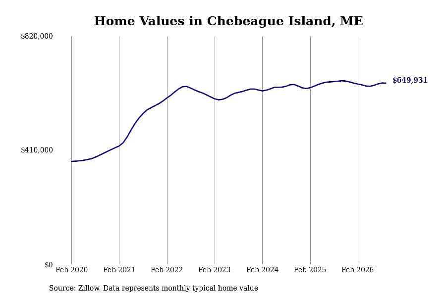 #19. Chebeague Island