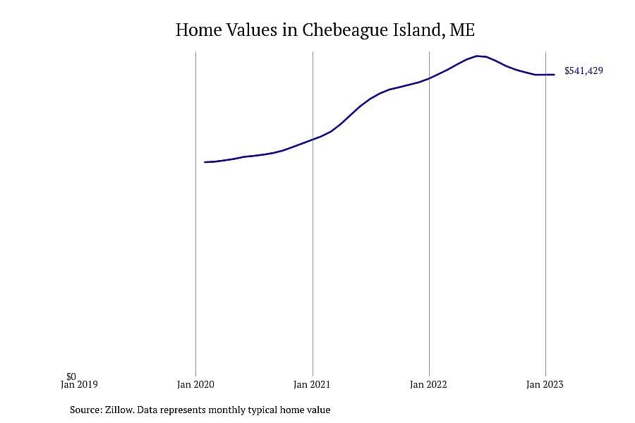 #14. Chebeague Island, ME