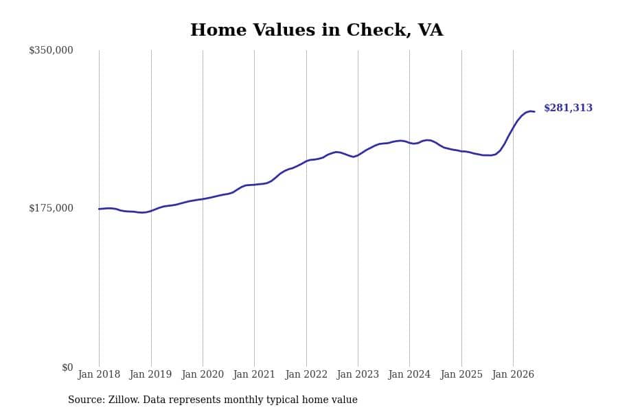 #6. Check
