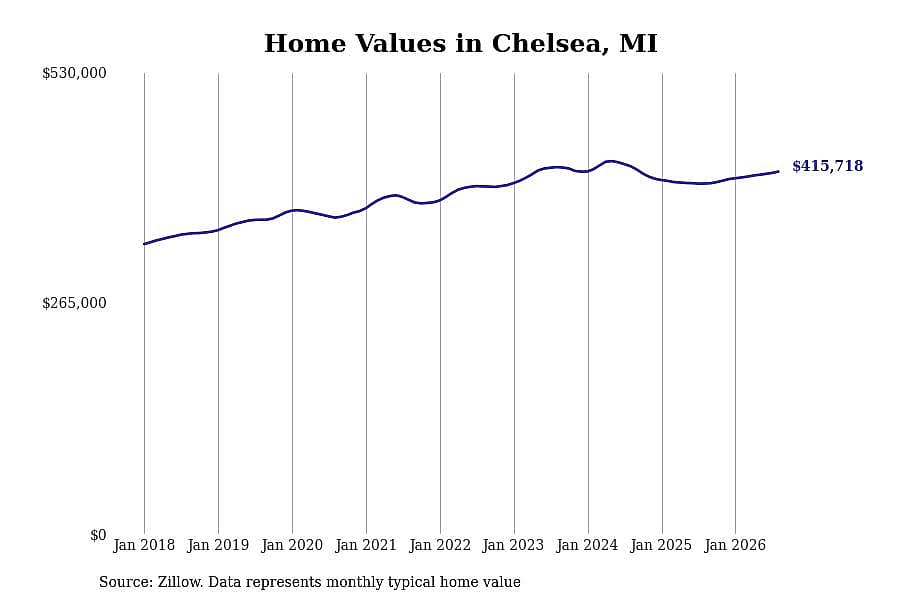 #4. Chelsea, MI