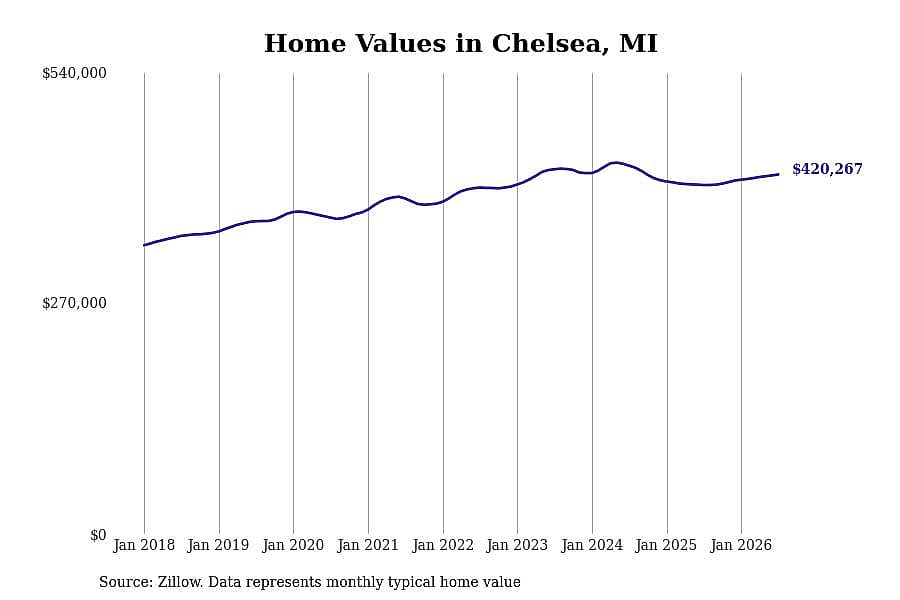 #4. Chelsea, MI